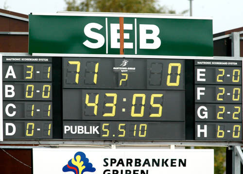 Resultattavla, Ängelholm