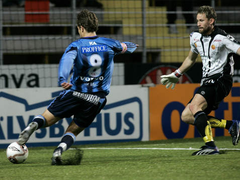 Johan Wiland, målvakt