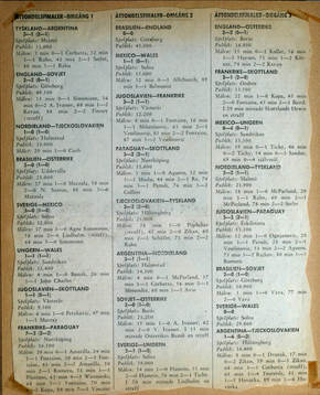 Fotboll, VM, 1958, Souvenir
