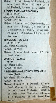 Fotboll, VM, 1958, Souvenir