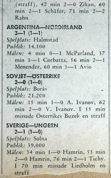 Fotboll, VM, 1958, Souvenir