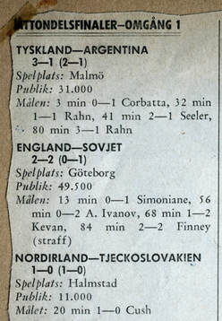 Fotboll, VM, 1958, Souvenir