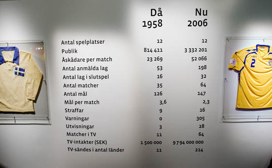 Fotboll, Riksidrottsmuseet; Invigning av utställningen "VM