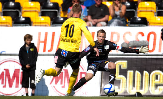 Marcus Ekenberg, Mjällby, Viktor Noring, målvakt,