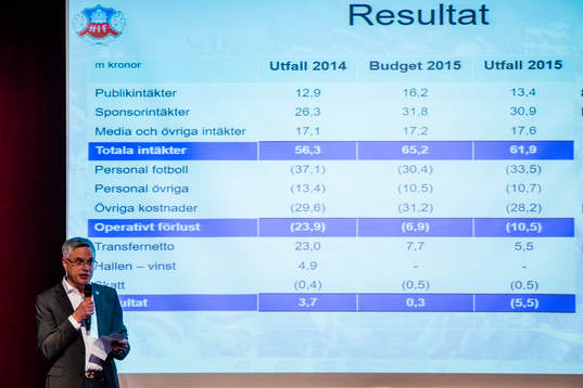 Förre klubbdirektören David Brodetsky redovisar ekonomin