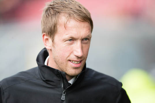 Östersunds tränare Graham Potter