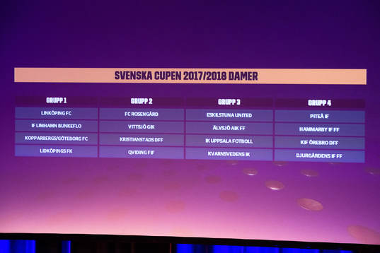 Lottningen till Svenska Cupen Dam
