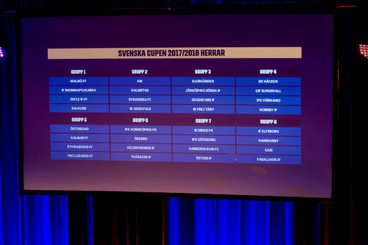 Gruppindelningen för Svenska Cupen i fotboll för herrar