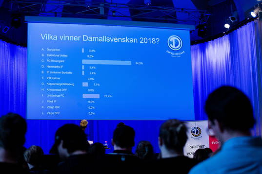 Omröstning om vem som tros vinna Damallsvenskan