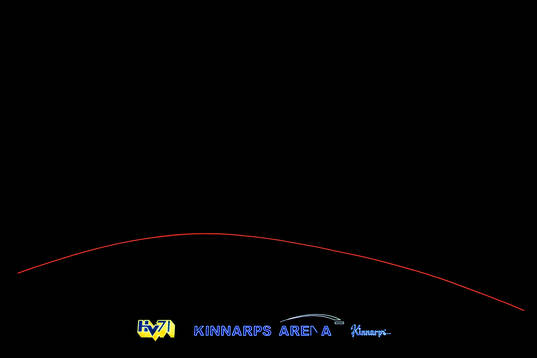 Exteriör av Kinnarps Arena