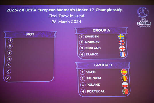 A screen of the groups is shown