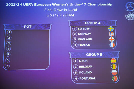A screen of the groups is shown